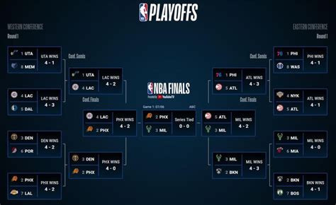 nba 2021 mvp odds.